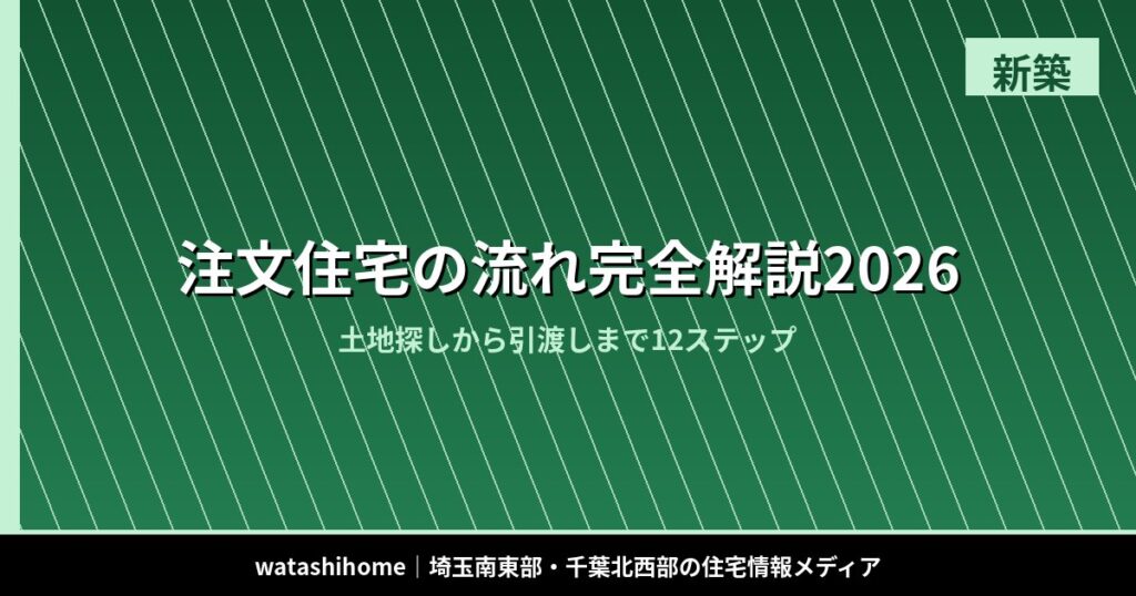 注文住宅の流れ完全解説2026｜土地探しから引渡しまで12ステップ のアイキャッチ画像